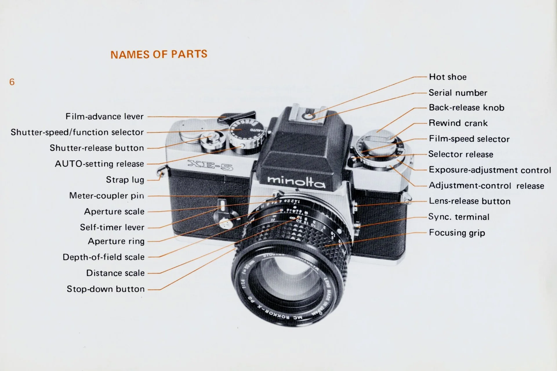 MINOLTAのカメラ Konica Minolta DiMAGE 5 3.3MP Digital Camera for sale online